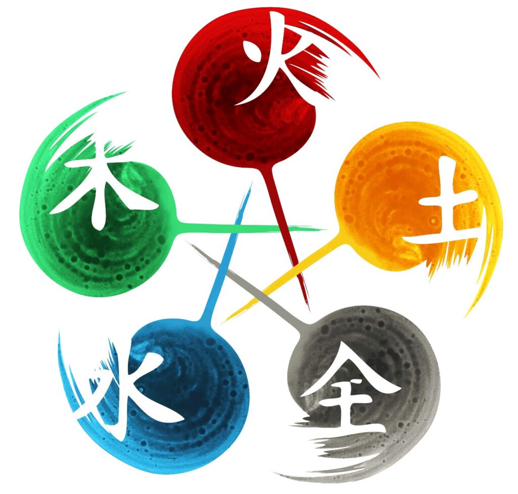 An image of the 5 elements with colours red, yellow, grey, blue and green, explaining the transformation cycle of the five elements.